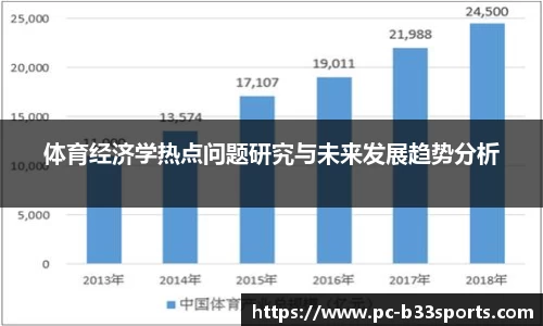 体育经济学热点问题研究与未来发展趋势分析