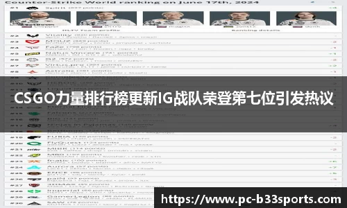CSGO力量排行榜更新IG战队荣登第七位引发热议